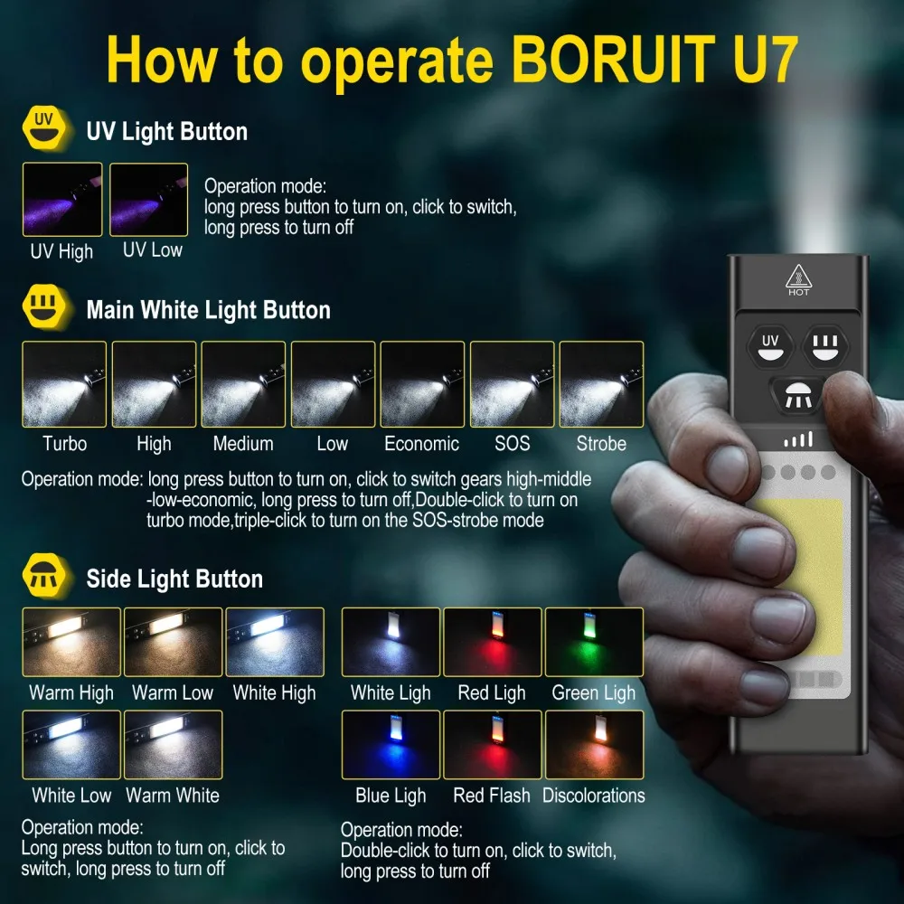BORUiT U7 UV LED EDC linterna  - Renewable Energy Sources reseña y precio